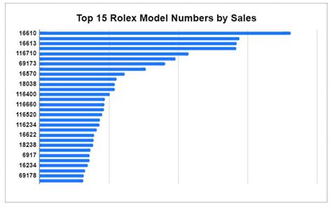 rolex investment chart.